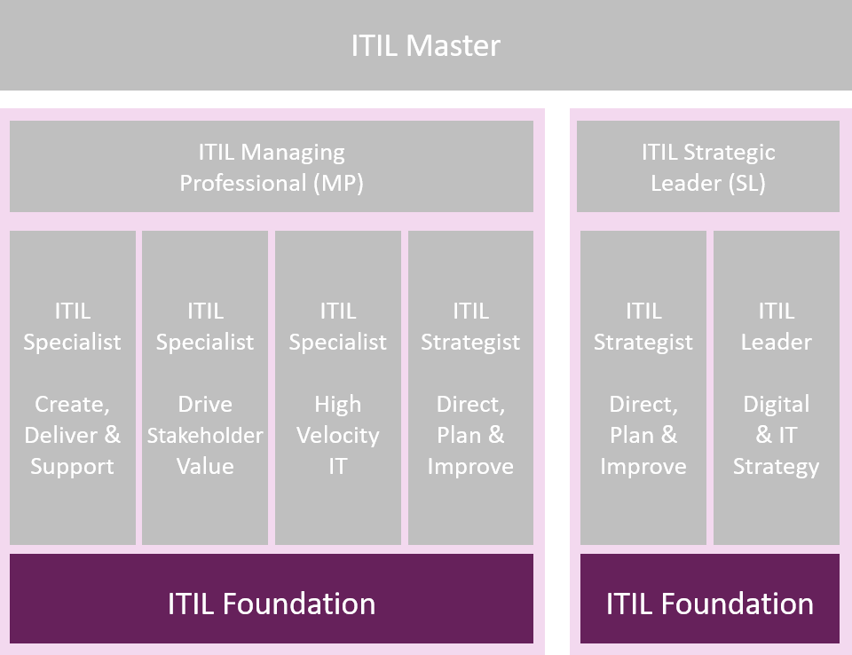 ITIL-4-Foundation Exam Dumps