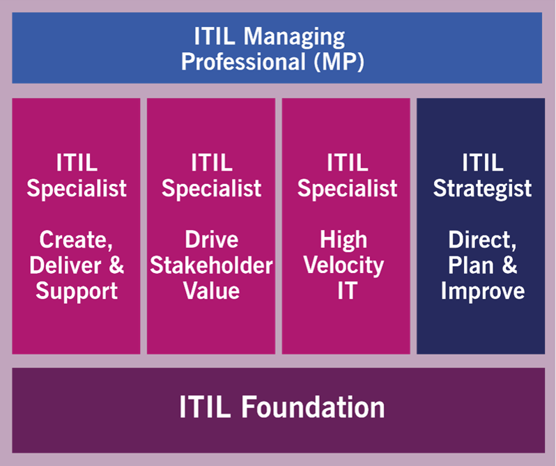 Open Vision Itil Itil 4 Itsm Service Desk And Help Desk Solution